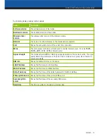 Preview for 17 page of NetComm 3G9W User Manual