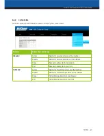 Preview for 67 page of NetComm 3G9W User Manual