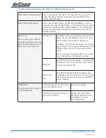 Предварительный просмотр 14 страницы NetComm 4-port and 8-port Gateways Gateway Series Reference Manual