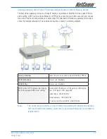 Предварительный просмотр 15 страницы NetComm 4-port and 8-port Gateways Gateway Series Reference Manual