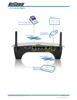 Предварительный просмотр 10 страницы NetComm AG-200E User Manual