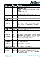 Предварительный просмотр 49 страницы NetComm AG-200E User Manual