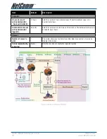 Предварительный просмотр 54 страницы NetComm AG-200E User Manual