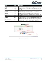 Предварительный просмотр 65 страницы NetComm AG-200E User Manual