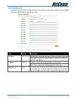 Предварительный просмотр 83 страницы NetComm AG-200E User Manual