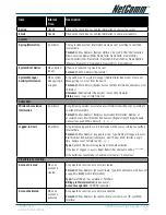 Предварительный просмотр 91 страницы NetComm AG-200E User Manual