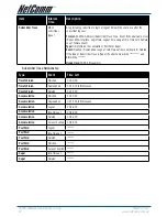 Предварительный просмотр 92 страницы NetComm AG-200E User Manual