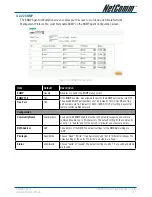 Предварительный просмотр 97 страницы NetComm AG-200E User Manual