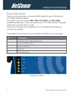 Preview for 2 page of NetComm CallDirect NTC-6900 Quick Start Manual