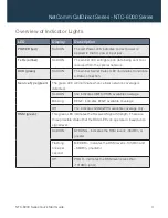 Preview for 3 page of NetComm CallDirect NTC-6900 Quick Start Manual