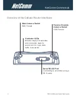 Preview for 4 page of NetComm CallDirect NTC-6900 Quick Start Manual