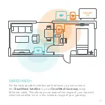 Preview for 21 page of NetComm CloudMesh Manual