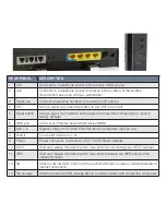 Предварительный просмотр 3 страницы NetComm FIBRE NF3ADV Quick Start Manual