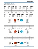 Preview for 53 page of NetComm G.SHDSL 4-port Security Modem Routers NB712 User Manual