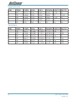 Preview for 54 page of NetComm G.SHDSL 4-port Security Modem Routers NB712 User Manual