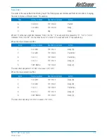 Preview for 55 page of NetComm G.SHDSL 4-port Security Modem Routers NB712 User Manual