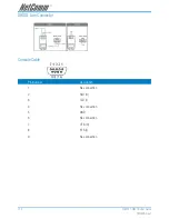 Preview for 114 page of NetComm G.SHDSL 4-port Security Modem Routers NB712 User Manual