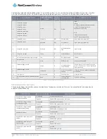 Preview for 14 page of NetComm HSPA+ M2M User Manual