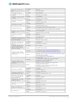 Preview for 15 page of NetComm HSPA+ M2M User Manual