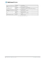Preview for 16 page of NetComm HSPA+ M2M User Manual