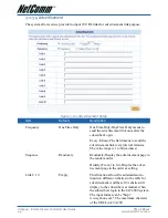 Preview for 94 page of NetComm IAC4000 User Manual