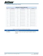 Preview for 98 page of NetComm IAC4000 User Manual