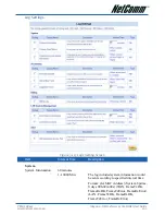 Preview for 103 page of NetComm IAC4000 User Manual