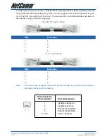 Preview for 136 page of NetComm IAC4000 User Manual