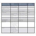 Preview for 14 page of NetComm LIBERTY 3G10WVR2 Quick Start Manual