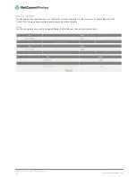 Preview for 45 page of NetComm NB16DG User Manual