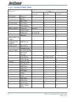 Preview for 10 page of NetComm NB750 User Manual