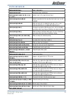 Preview for 129 page of NetComm NCT-1000 User Manual