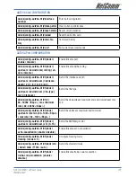 Preview for 131 page of NetComm NCT-1000 User Manual