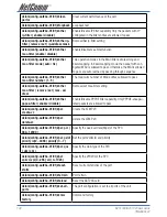 Preview for 132 page of NetComm NCT-1000 User Manual