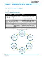 Предварительный просмотр 15 страницы NetComm NP3680 User Manual