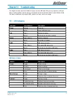 Предварительный просмотр 73 страницы NetComm NP3680 User Manual