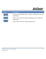 Preview for 13 page of NetComm NP642 User Manual