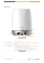 Preview for 6 page of NetComm NS-02 User Manual