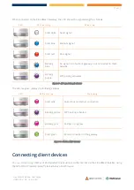 Preview for 11 page of NetComm NS-02 User Manual