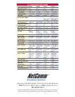 Preview for 8 page of NetComm NS4000 Specifications