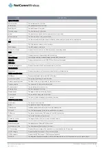 Preview for 19 page of NetComm NTC-140-02 User Manual