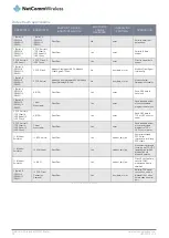 Preview for 76 page of NetComm NTC-140-02 User Manual