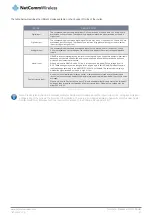 Preview for 87 page of NetComm NTC-140-02 User Manual