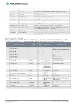 Preview for 103 page of NetComm NTC-140-02 User Manual