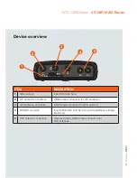 Preview for 3 page of NetComm NTC-140W Series Quick Start Manual