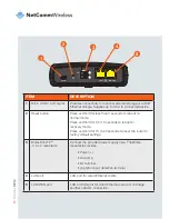 Preview for 4 page of NetComm NTC-140W Series Quick Start Manual