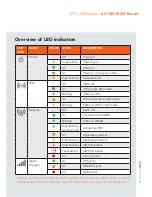 Preview for 5 page of NetComm NTC-140W Series Quick Start Manual