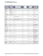 Предварительный просмотр 91 страницы NetComm NTC-30WV User Manual