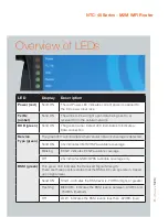 Preview for 3 page of NetComm NTC-40 series Quick Start Manual