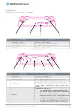 Предварительный просмотр 8 страницы NetComm NTC-40W User Manual